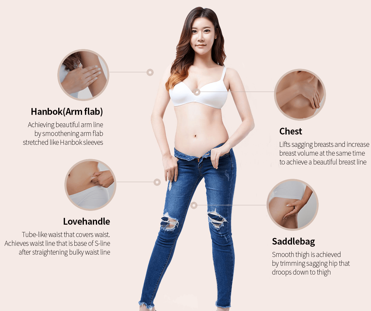 https://beauty.findclinic.kr/wp-content/uploads/sites/14/2020/05/areas-suitable-lineup.png