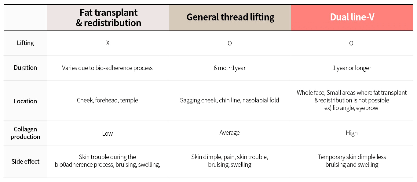 https://beauty.findclinic.kr/wp-content/uploads/sites/14/2020/05/dualline-lifting-table.png